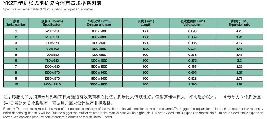 扩张阻抗复合消声器2.png