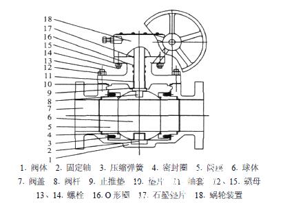 上装式固定球阀(图1)