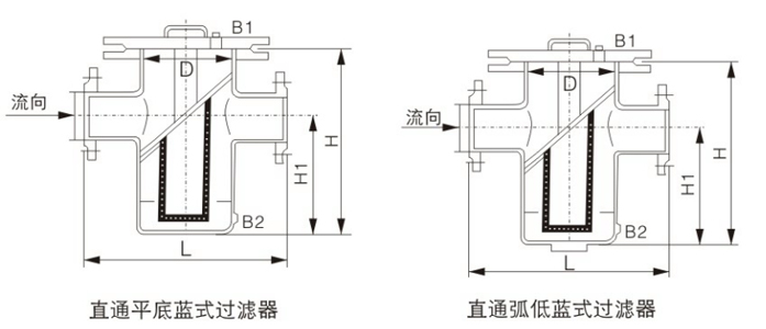 直通过滤器(图1)