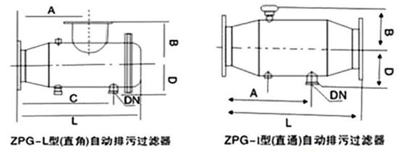 直通反冲洗过滤器(图1)