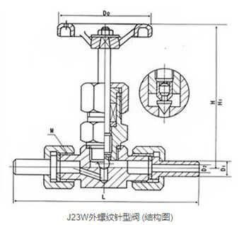 外螺纹针型阀(图1)