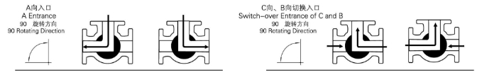 Q644F气动法兰三通球阀(图1)